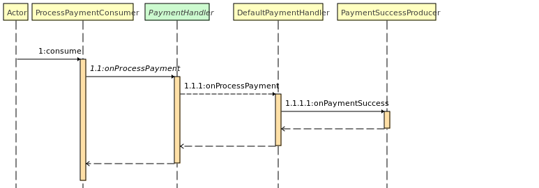 ProcessPaymentConsumer_consume.png