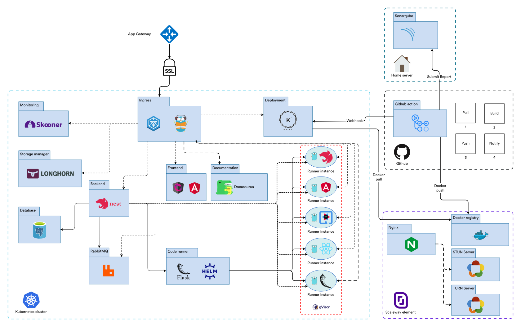 Infra cloudcoding.png